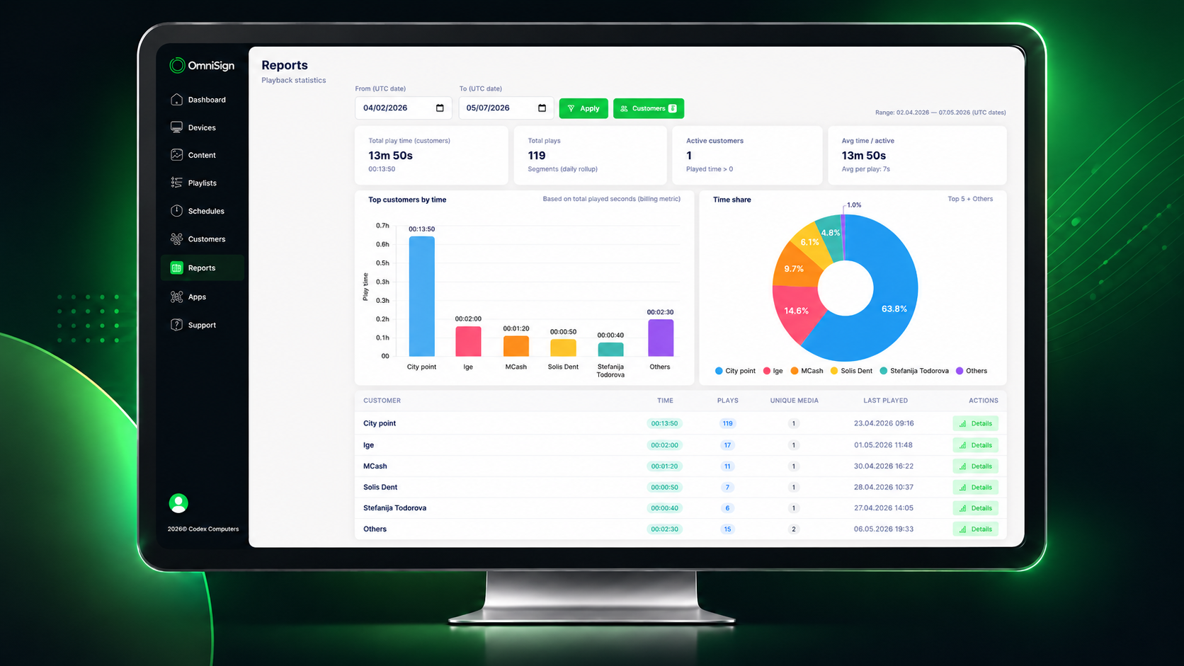 OmniSign reports and analytics screen
